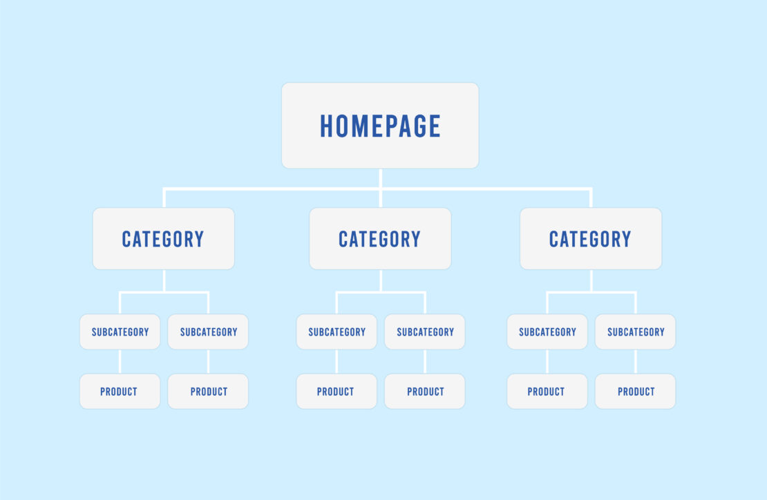 Générer un sitemap.xml automatiquement sur WordPress 3.0 multisite