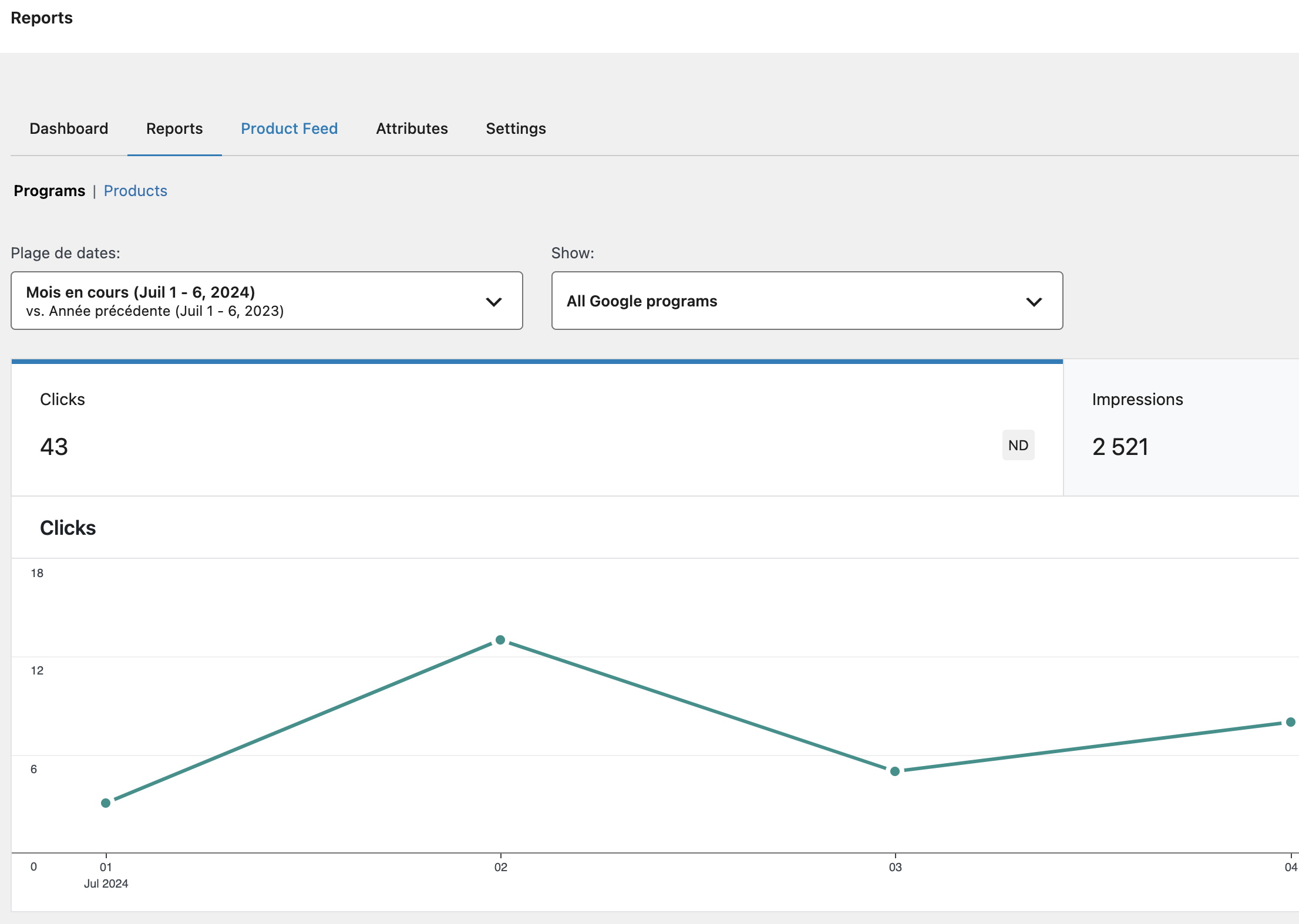 Graphique de performance de Google Listings & Ads pour WooCommerce
